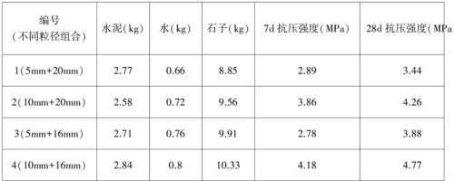 混凝土石子有什么规格（混凝土石子的规格有哪些）