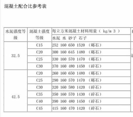 混凝土石子有什么规格（混凝土石子的规格有哪些）