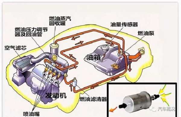 柴油电喷车掉速是什么原因（柴油电喷车怠速抖动的原因）