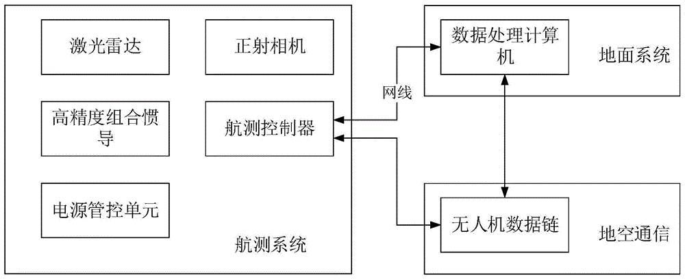 什么叫无人机航测（5无人机航测技术的原理是什么?）