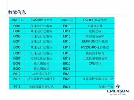 神钢e023故障代码是什么报警（神钢e023故障代码是什么报警的）