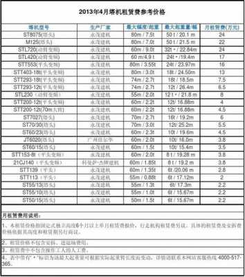 塔吊费用入什么科目（塔吊费用属于什么费用）