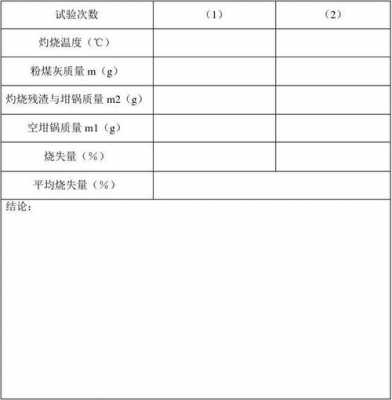 粉煤灰烧失量测什么（粉煤灰烧失量测定方法）