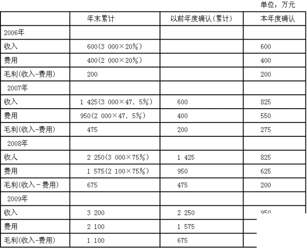 机械租赁入什么科目（机械租赁怎么做分录）