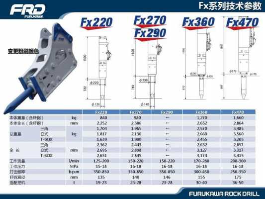 古河破碎锤最大是什么型号（古河140破碎锤参数）