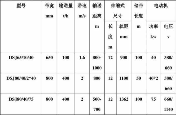 什么叫TD型带式输送机（dsj带式输送机型号及参数）