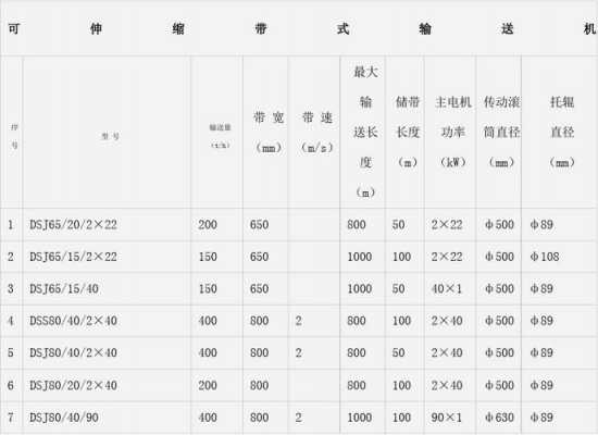 什么叫TD型带式输送机（dsj带式输送机型号及参数）