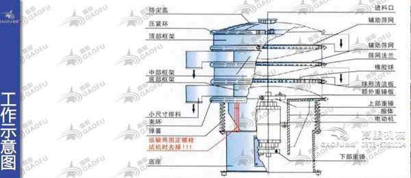 惯性振动是什么（惯性振动筛原理图）