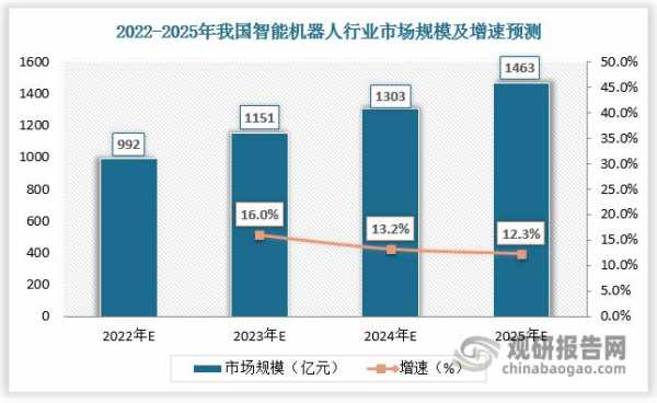 生产什么机器需求量大（做什么机械需求量大）