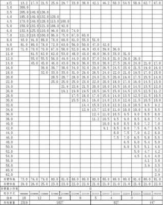 徐工SQS300E是什么系列（徐工sqs200参数）