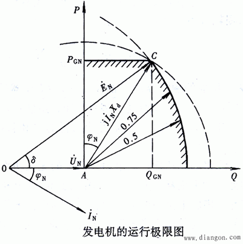 发电机p表示什么关系（发电机pn）