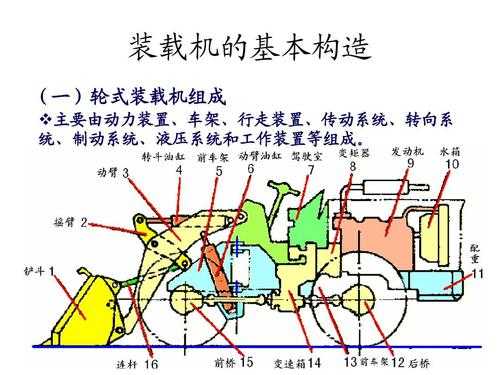 装载机行靠什么行走（装载机行走原理讲解视频）