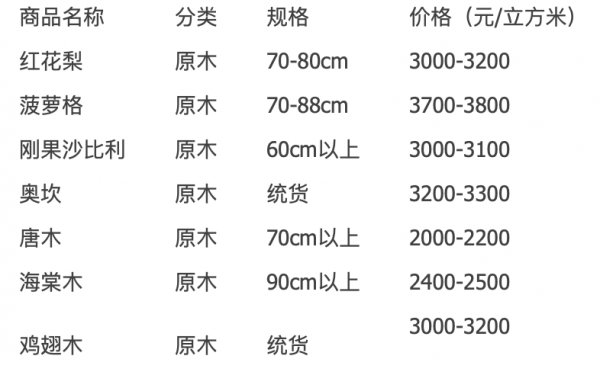 木材的售后条款是什么意思（木材维修）