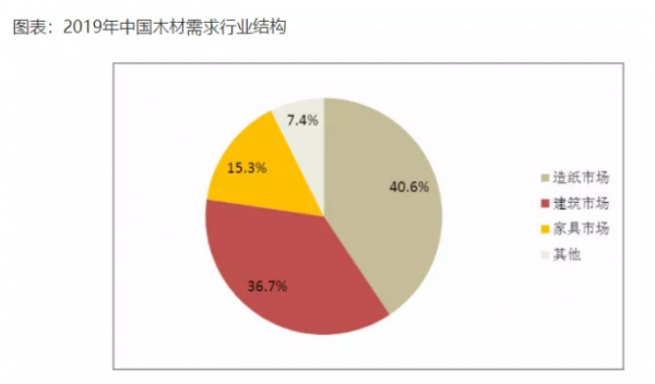 木材的售后条款是什么意思（木材维修）