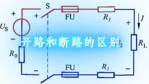 什么是开路循环（回路开路）