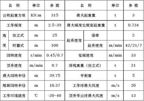 塔吊c什么意思（塔吊代号）