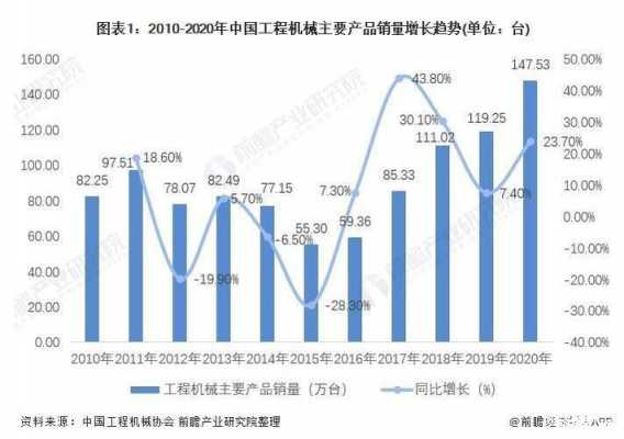 重工机械有什么新机形（重工机械行业发展前景）