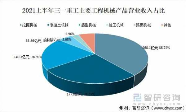 重工机械有什么新机形（重工机械行业发展前景）