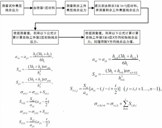 什么是残余不平衡值（残余误差的计算公式）