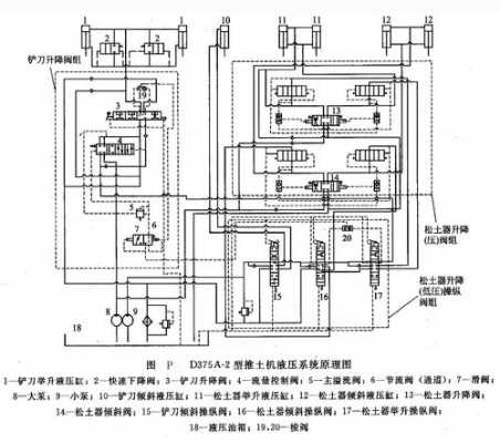 全液压推土机有什么牌的（推土机液压原理图）