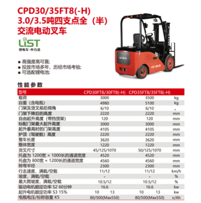 叉车cpcd30h是什么意思（叉车cpd20什么意思）