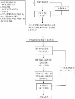 矿山手续要注意什么意思（矿山审批流程）