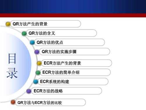 ECR报价是什么意思（ecr是指）