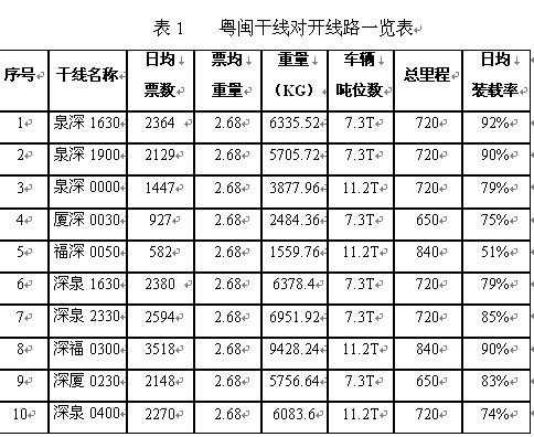 装载量是什么（装载率怎么计算）