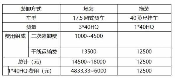 装载量是什么（装载率怎么计算）