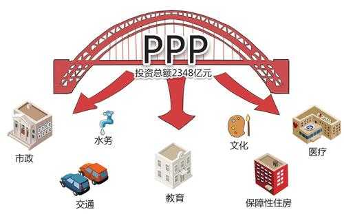 p是什么模式（ppp是什么模式）