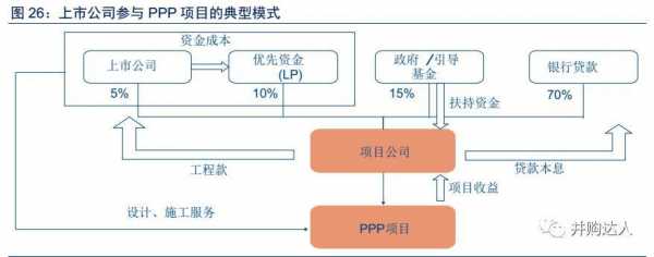 p是什么模式（ppp是什么模式）