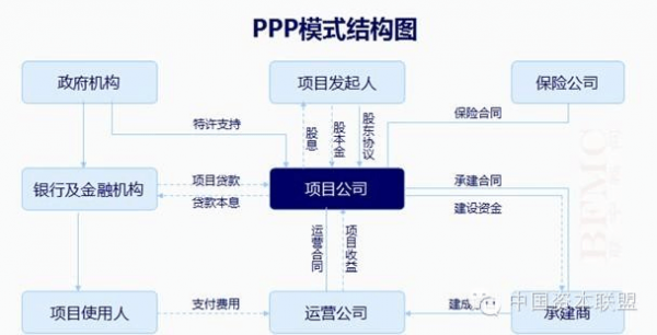 p是什么模式（ppp是什么模式）