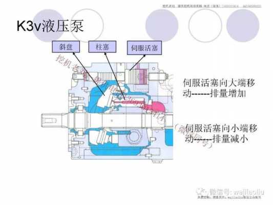 挖掘机前泵作用是什么（挖掘机前泵后泵对应的动作）