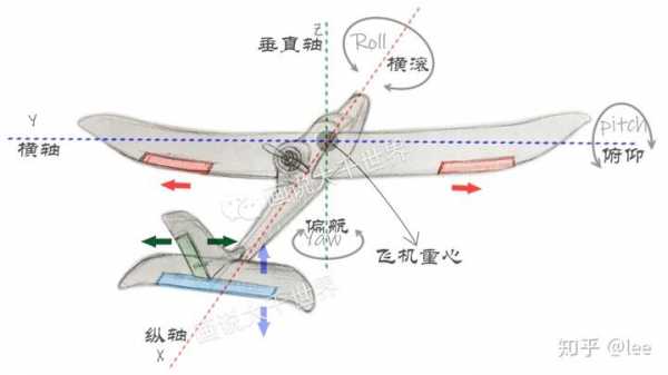 什么是线控固定翼（线控控制什么意思）