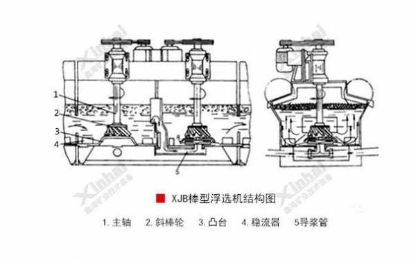 异步混合浮选是什么（什么是异步fifo）