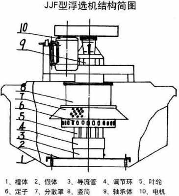 异步混合浮选是什么（什么是异步fifo）