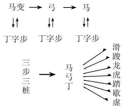 化龙工的成就是什么（化龙功法）