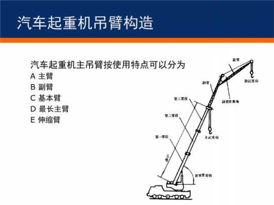 吊车大臂为什么会（为什么吊车大臂会升不会降）