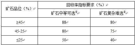 设计选矿回收率是什么（选矿回收率的概念）