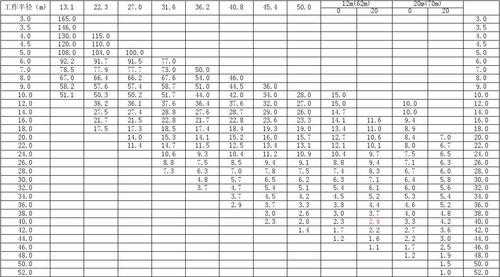 吊车型号是什么意思（吊车型号怎么看）