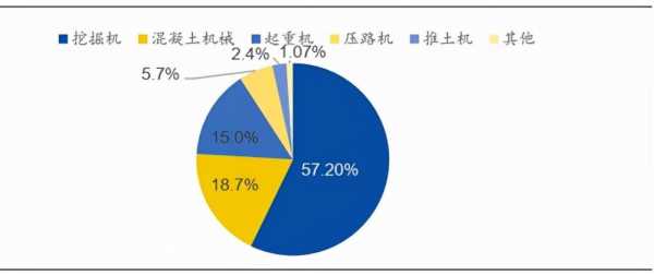 工程机械属于什么市场结构（工程机械属于什么市场结构的）