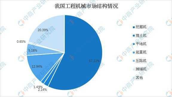 工程机械属于什么市场结构（工程机械属于什么市场结构的）