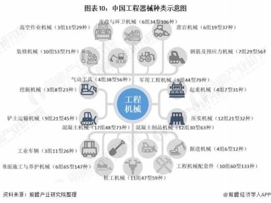 工程机械属于什么市场结构（工程机械属于什么市场结构的）