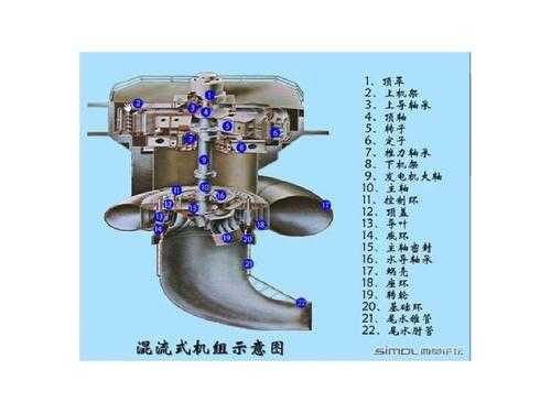 混轮式水轮有什么组成（混流式水轮机构造）