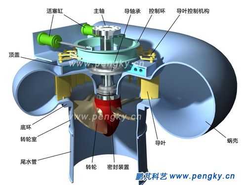 混轮式水轮有什么组成（混流式水轮机构造）