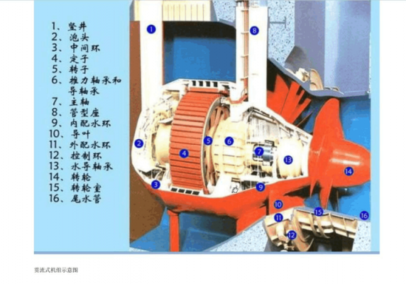 混轮式水轮有什么组成（混流式水轮机构造）