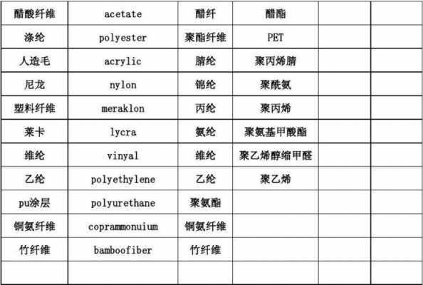 SSp130是纺织什么规格（纺织品中s是什么意思）