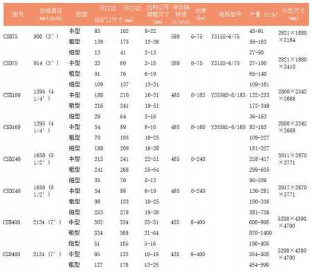 圆锥破H尺寸干什么用（圆锥破型号及参数价格）