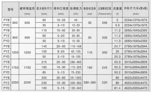 圆锥破H尺寸干什么用（圆锥破型号及参数价格）