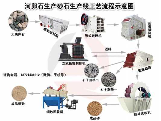 什么是人造石生产线（人造石加工工艺流程）